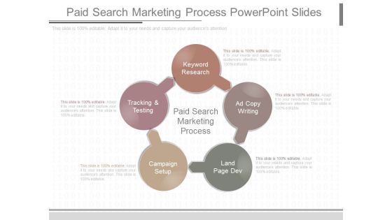 Paid Search Marketing Process Powerpoint Slides Paid Search Marketing Process Powerpoint Slides
