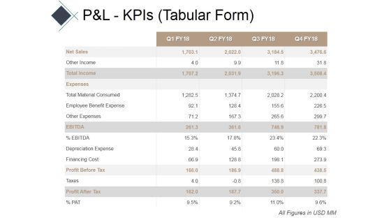 Pandl Kpis Tabular Form Ppt PowerPoint Presentation Gallery Icon Pandl Kpis Tabular Form Ppt PowerPoint Presentation Gallery Icon
