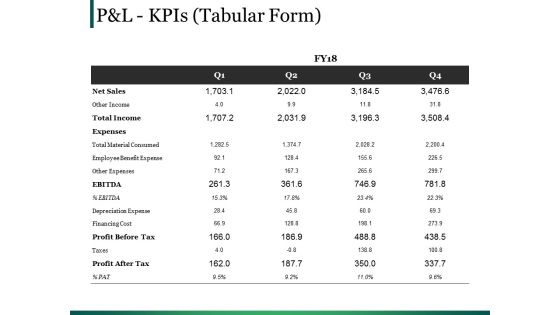Pandl Kpis Template 1 Ppt PowerPoint Presentation Infographics Tips Pandl Kpis Template 1 Ppt PowerPoint Presentation Infographics Tips