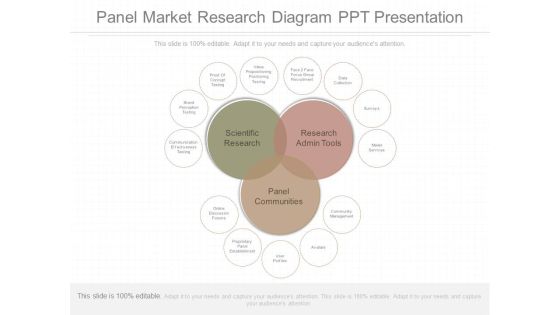 Panel Market Research Diagram Ppt Presentation