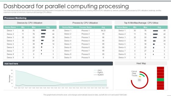 Parallel Computing Processing Dashboard For Parallel Computing Processing Template PDF Parallel Computing Processing Dashboard For Parallel Computing Processing Template PDF