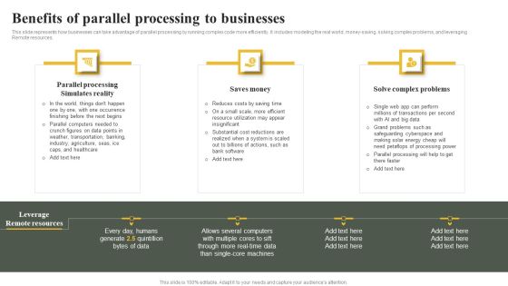 Parallel Computing System To Enhance Process Efficiency Benefits Of Parallel Processing To Businesses Summary PDF
