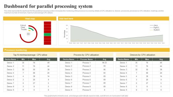 Parallel Computing System To Enhance Process Efficiency Dashboard For Parallel Processing System Graphics PDF Parallel Computing System To Enhance Process Efficiency Dashboard For Parallel Processing System Graphics PDF