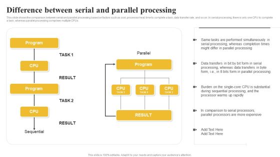Parallel Computing System To Enhance Process Efficiency Difference Between Serial And Parallel Processing Icons PDF Parallel Computing System To Enhance Process Efficiency Difference Between Serial And Parallel Processing Icons PDF