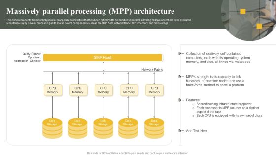 Parallel Computing System To Enhance Process Efficiency Massively Parallel Processing Mpp Architecture Guidelines PDF Parallel Computing System To Enhance Process Efficiency Massively Parallel Processing Mpp Architecture Guidelines PDF