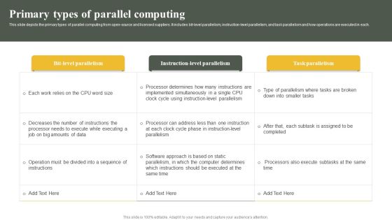 Parallel Computing System To Enhance Process Efficiency Primary Types Of Parallel Computing Diagrams PDF Parallel Computing System To Enhance Process Efficiency Primary Types Of Parallel Computing Diagrams PDF