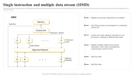 Parallel Computing System To Enhance Process Efficiency Single Instruction And Multiple Data Stream SIMD Inspiration PDF Parallel Computing System To Enhance Process Efficiency Single Instruction And Multiple Data Stream SIMD Inspiration PDF