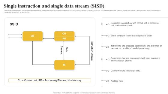 Parallel Computing System To Enhance Process Efficiency Single Instruction And Single Data Stream SISD Graphics PDF