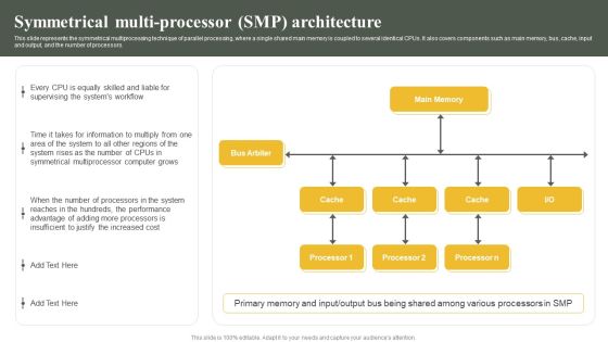 Parallel Computing System To Enhance Process Efficiency Symmetrical Multi Processor Smp Architecture Sample PDF Parallel Computing System To Enhance Process Efficiency Symmetrical Multi Processor Smp Architecture Sample PDF