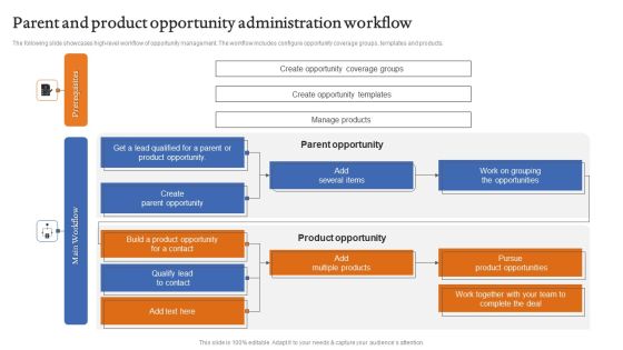 Parent And Product Opportunity Administration Workflow Icons PDF Parent And Product Opportunity Administration Workflow Icons PDF