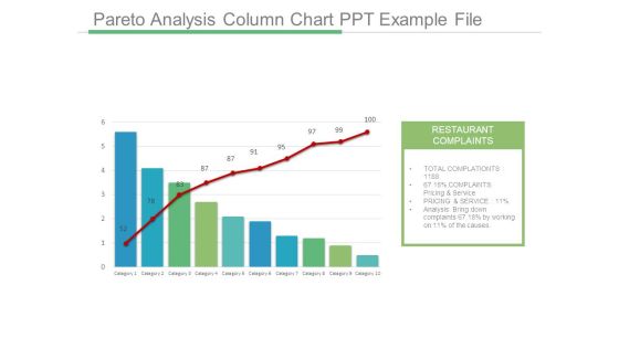 Pareto Analysis Column Chart Ppt Example File Pareto Analysis Column Chart Ppt Example File