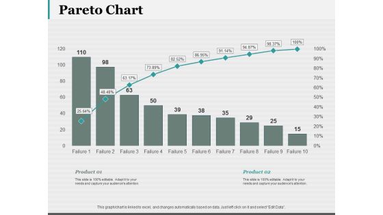 Pareto Chart Ppt PowerPoint Presentation Visual Aids Pictures Pareto Chart Ppt PowerPoint Presentation Visual Aids Pictures