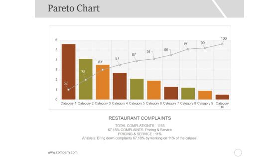 Pareto Chart Template 1 Ppt PowerPoint Presentation Ideas Graphics