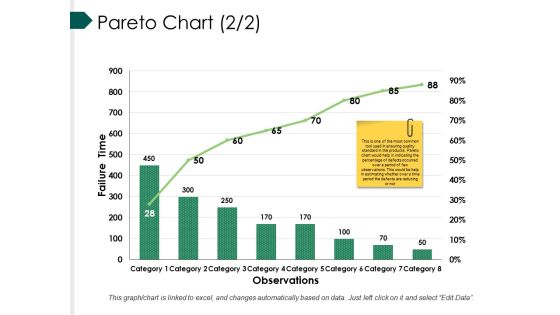 Pareto Chart Template Ppt PowerPoint Presentation Summary Graphic Images Pareto Chart Template Ppt PowerPoint Presentation Summary Graphic Images