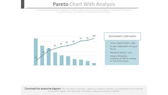 Pareto Chart With Analysis Ppt Slides Pareto Chart With Analysis Ppt Slides