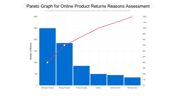 Pareto Graph For Online Product Returns Reasons Assessment Ppt PowerPoint Presentation File Graphics Tutorials PDF Pareto Graph For Online Product Returns Reasons Assessment Ppt PowerPoint Presentation File Graphics Tutorials PDF