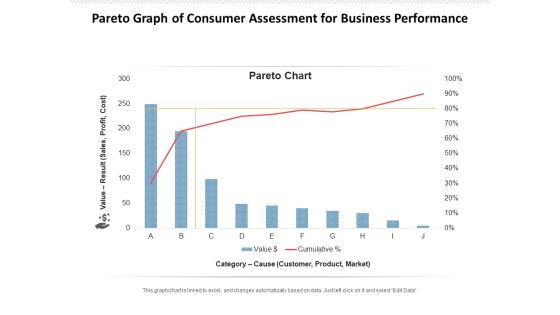 Pareto Graph Of Consumer Assessment For Business Performance Ppt PowerPoint Presentation Icon Inspiration PDF Pareto Graph Of Consumer Assessment For Business Performance Ppt PowerPoint Presentation Icon Inspiration PDF