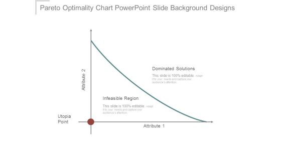 Pareto Optimality Chart Powerpoint Slide Background Designs