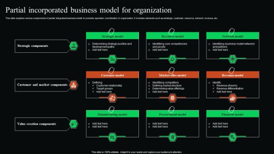 Partial Incorporated Business Model For Organization Graphics PDF Partial Incorporated Business Model For Organization Graphics PDF