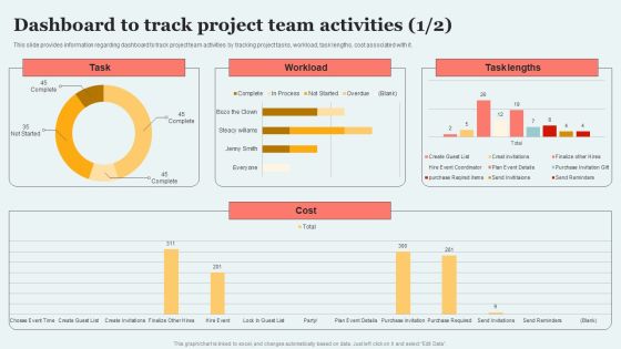 Participants Engaged In Coordinating Project Activities Dashboard To Track Project Team Activities Introduction PDF Participants Engaged In Coordinating Project Activities Dashboard To Track Project Team Activities Introduction PDF