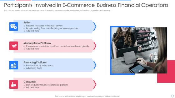 Participants Involved In E Commerce Business Financial Operations Sample PDF Participants Involved In E Commerce Business Financial Operations Sample PDF