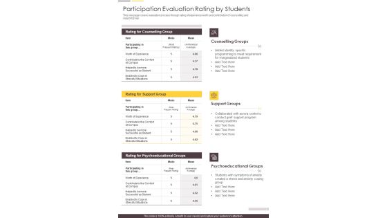 Participation Evaluation Rating By Students One Pager Documents Participation Evaluation Rating By Students One Pager Documents