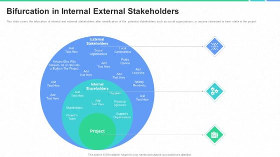 Participation In Project Development Process Bifurcation In Internal External Stakeholders Inspiration PDF