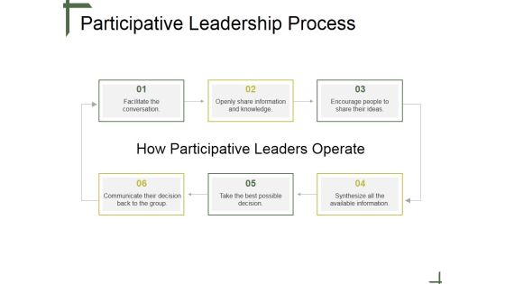 Participative Leadership Process Ppt PowerPoint Presentation Designs Download Participative Leadership Process Ppt PowerPoint Presentation Designs Download