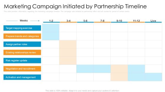 Partner Advertisement Strategy Marketing Campaign Initiated By Partnership Timeline Portrait PDF Partner Advertisement Strategy Marketing Campaign Initiated By Partnership Timeline Portrait PDF