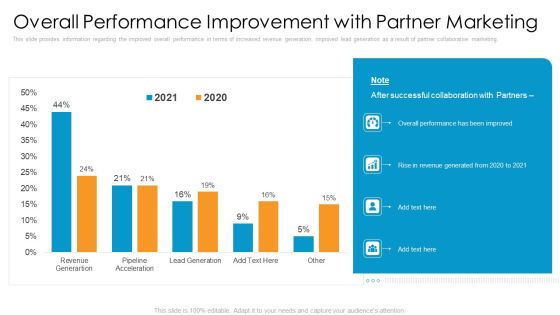 Partner Advertisement Strategy Overall Performance Improvement With Partner Marketing Demonstration PDF Partner Advertisement Strategy Overall Performance Improvement With Partner Marketing Demonstration PDF