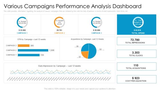 Partner Advertisement Strategy Various Campaigns Performance Analysis Dashboard Ideas PDF Partner Advertisement Strategy Various Campaigns Performance Analysis Dashboard Ideas PDF