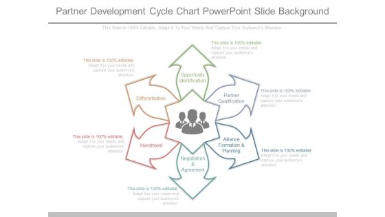 Partner Development Cycle Chart Powerpoint Slide Background Partner Development Cycle Chart Powerpoint Slide Background