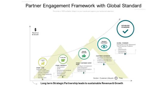 Partner Engagement Framework With Global Standard Ppt PowerPoint Presentation Pictures Sample PDF Partner Engagement Framework With Global Standard Ppt PowerPoint Presentation Pictures Sample PDF