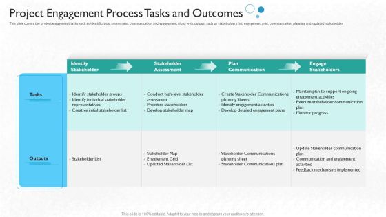 Partner Engagement Planning Procedure Project Engagement Process Tasks And Outcomes Download PDF Partner Engagement Planning Procedure Project Engagement Process Tasks And Outcomes Download PDF