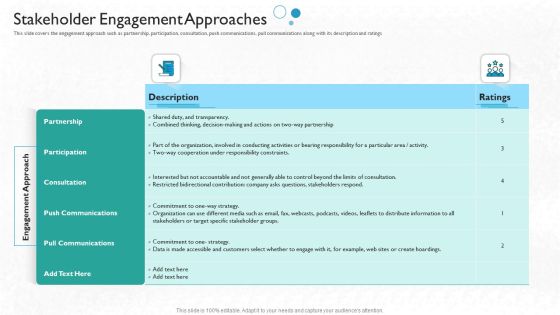 Partner Engagement Planning Procedure Stakeholder Engagement Approaches Demonstration PDF Partner Engagement Planning Procedure Stakeholder Engagement Approaches Demonstration PDF