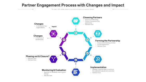 Partner Engagement Process With Changes And Impact Ppt PowerPoint Presentation Slides Show PDF