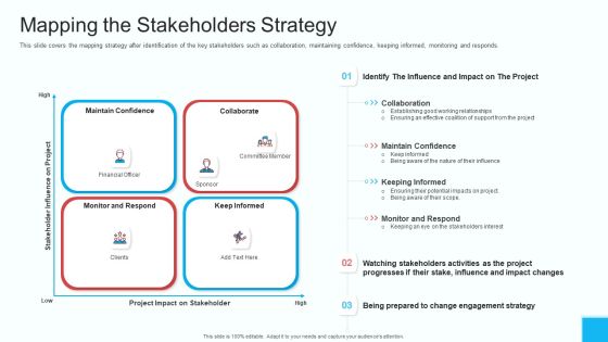 Partner Engagement Strategy Initiative Mapping The Stakeholders Strategy Formats PDF Partner Engagement Strategy Initiative Mapping The Stakeholders Strategy Formats PDF