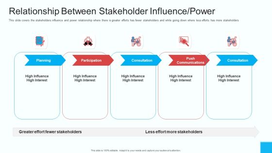 Partner Engagement Strategy Initiative Relationship Between Stakeholder Influence Power Elements PDF Partner Engagement Strategy Initiative Relationship Between Stakeholder Influence Power Elements PDF