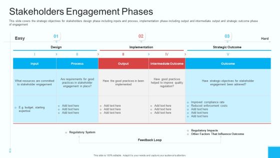 Partner Engagement Strategy Initiative Stakeholders Engagement Phases Portrait PDF Partner Engagement Strategy Initiative Stakeholders Engagement Phases Portrait PDF
