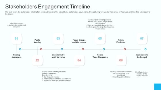 Partner Engagement Strategy Initiative Stakeholders Engagement Timeline Graphics PDF