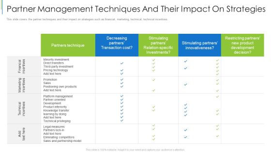 Partner Management Techniques And Their Impact On Strategies Infographics PDF Partner Management Techniques And Their Impact On Strategies Infographics PDF