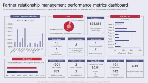 Partner Relationship Management Performance Metrics Dashboard Pictures PDF Partner Relationship Management Performance Metrics Dashboard Pictures PDF