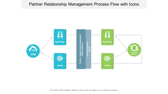 Partner Relationship Management Process Flow With Icons Ppt PowerPoint Presentation Icon Show Partner Relationship Management Process Flow With Icons Ppt PowerPoint Presentation Icon Show