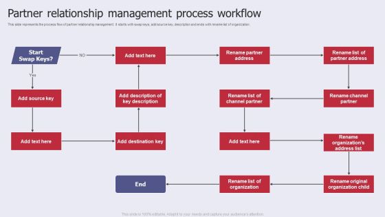 Partner Relationship Management Process Workflow Template PDF Partner Relationship Management Process Workflow Template PDF