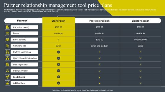 Partner Relationship Management Tool Price Plans Infographics PDF Partner Relationship Management Tool Price Plans Infographics PDF