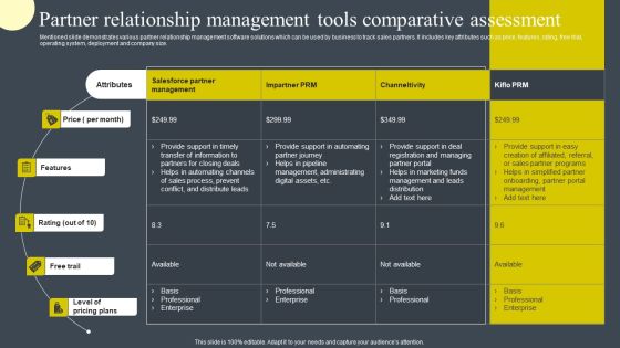 Partner Relationship Management Tools Comparative Assessment Graphics PDF Partner Relationship Management Tools Comparative Assessment Graphics PDF