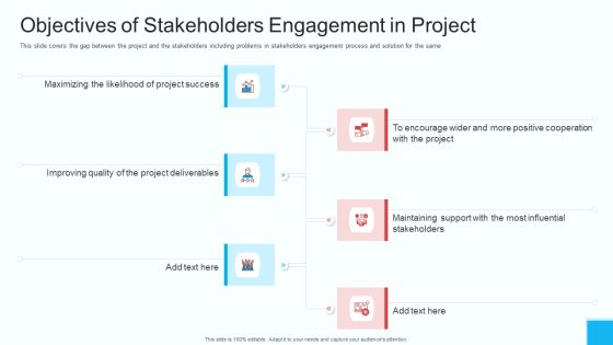 Partner Strategy Initiative Objectives Of Stakeholders Engagement In Project Diagrams PDF
