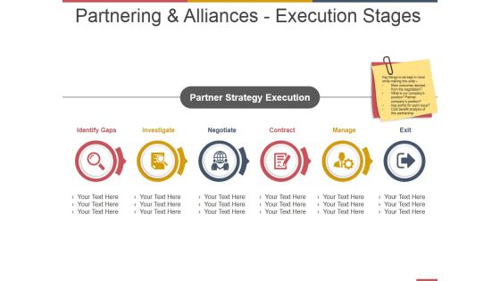 Partnering And Alliances Execution Stages Ppt PowerPoint Presentationoutline Images