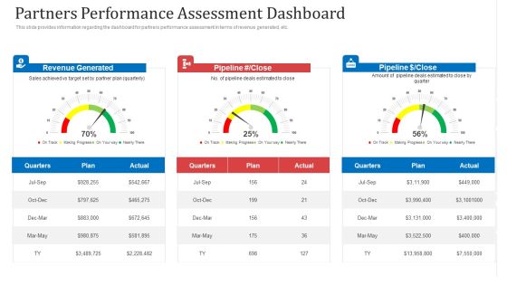 Partners Performance Assessment Dashboard Ppt File Format PDF Partners Performance Assessment Dashboard Ppt File Format PDF