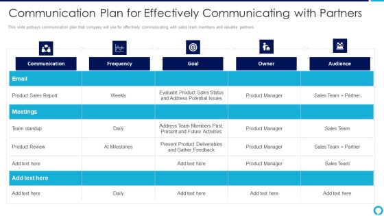 Partnership Management Strategies Communication Plan For Effectively Communicating Microsoft PDF